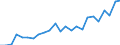 Degree of urbanisation: Total / Country/region of birth: EU27 countries (from 2020) except reporting country / International Standard Classification of Education (ISCED 2011): All ISCED 2011 levels / Age class: From 15 to 64 years / Sex: Females / Unit of measure: Percentage / Geopolitical entity (reporting): Hungary