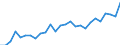 Degree of urbanisation: Total / Country/region of birth: EU27 countries (from 2020) except reporting country / International Standard Classification of Education (ISCED 2011): All ISCED 2011 levels / Age class: From 15 to 64 years / Sex: Females / Unit of measure: Percentage / Geopolitical entity (reporting): Netherlands