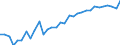 Degree of urbanisation: Total / Country/region of birth: EU27 countries (from 2020) except reporting country / International Standard Classification of Education (ISCED 2011): All ISCED 2011 levels / Age class: From 15 to 64 years / Sex: Females / Unit of measure: Percentage / Geopolitical entity (reporting): Austria