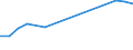 Degree of urbanisation: Total / Country/region of birth: EU27 countries (from 2020) except reporting country / International Standard Classification of Education (ISCED 2011): All ISCED 2011 levels / Age class: From 15 to 64 years / Sex: Females / Unit of measure: Percentage / Geopolitical entity (reporting): Poland