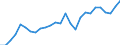 Degree of urbanisation: Total / Country/region of birth: EU27 countries (from 2020) except reporting country / International Standard Classification of Education (ISCED 2011): All ISCED 2011 levels / Age class: From 15 to 64 years / Sex: Females / Unit of measure: Percentage / Geopolitical entity (reporting): Portugal