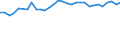 Degree of urbanisation: Total / Country/region of birth: EU27 countries (from 2020) except reporting country / International Standard Classification of Education (ISCED 2011): All ISCED 2011 levels / Age class: From 15 to 64 years / Sex: Females / Unit of measure: Percentage / Geopolitical entity (reporting): Finland