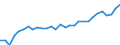 Degree of urbanisation: Total / Country/region of birth: EU27 countries (from 2020) except reporting country / International Standard Classification of Education (ISCED 2011): All ISCED 2011 levels / Age class: From 15 to 64 years / Sex: Females / Unit of measure: Percentage / Geopolitical entity (reporting): Sweden