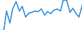 Degree of urbanisation: Total / Country/region of birth: EU27 countries (from 2020) except reporting country / International Standard Classification of Education (ISCED 2011): All ISCED 2011 levels / Age class: From 15 to 64 years / Sex: Females / Unit of measure: Percentage / Geopolitical entity (reporting): Iceland