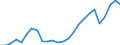 Degree of urbanisation: Total / Country of citizenship: EU27 countries (from 2020) except reporting country / International Standard Classification of Education (ISCED 2011): All ISCED 2011 levels / Age class: From 15 to 64 years / Sex: Total / Unit of measure: Percentage / Geopolitical entity (reporting): European Union - 27 countries (from 2020)