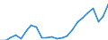 Degree of urbanisation: Total / Country of citizenship: EU27 countries (from 2020) except reporting country / International Standard Classification of Education (ISCED 2011): All ISCED 2011 levels / Age class: From 15 to 64 years / Sex: Total / Unit of measure: Percentage / Geopolitical entity (reporting): Euro area – 20 countries (from 2023)