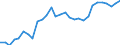 Degree of urbanisation: Total / Country of citizenship: EU27 countries (from 2020) except reporting country / International Standard Classification of Education (ISCED 2011): All ISCED 2011 levels / Age class: From 15 to 64 years / Sex: Total / Unit of measure: Percentage / Geopolitical entity (reporting): Czechia