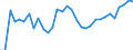 Degree of urbanisation: Total / Country of citizenship: EU27 countries (from 2020) except reporting country / International Standard Classification of Education (ISCED 2011): All ISCED 2011 levels / Age class: From 15 to 64 years / Sex: Total / Unit of measure: Percentage / Geopolitical entity (reporting): Denmark