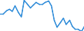 Degree of urbanisation: Total / Country of citizenship: EU27 countries (from 2020) except reporting country / International Standard Classification of Education (ISCED 2011): All ISCED 2011 levels / Age class: From 15 to 64 years / Sex: Total / Unit of measure: Percentage / Geopolitical entity (reporting): Greece