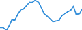 Degree of urbanisation: Total / Country of citizenship: EU27 countries (from 2020) except reporting country / International Standard Classification of Education (ISCED 2011): All ISCED 2011 levels / Age class: From 15 to 64 years / Sex: Total / Unit of measure: Percentage / Geopolitical entity (reporting): Spain