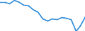 Degree of urbanisation: Total / Country of citizenship: EU27 countries (from 2020) except reporting country / International Standard Classification of Education (ISCED 2011): All ISCED 2011 levels / Age class: From 15 to 64 years / Sex: Total / Unit of measure: Percentage / Geopolitical entity (reporting): Italy