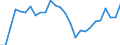 Degree of urbanisation: Total / Country of citizenship: EU27 countries (from 2020) except reporting country / International Standard Classification of Education (ISCED 2011): All ISCED 2011 levels / Age class: From 15 to 64 years / Sex: Total / Unit of measure: Percentage / Geopolitical entity (reporting): Cyprus