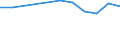Degree of urbanisation: Total / Country of citizenship: EU27 countries (from 2020) except reporting country / International Standard Classification of Education (ISCED 2011): All ISCED 2011 levels / Age class: From 15 to 64 years / Sex: Total / Unit of measure: Percentage / Geopolitical entity (reporting): Lithuania