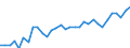 Degree of urbanisation: Total / Country of citizenship: EU27 countries (from 2020) except reporting country / International Standard Classification of Education (ISCED 2011): All ISCED 2011 levels / Age class: From 15 to 64 years / Sex: Total / Unit of measure: Percentage / Geopolitical entity (reporting): Luxembourg