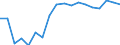 Degree of urbanisation: Total / Country of citizenship: EU27 countries (from 2020) except reporting country / International Standard Classification of Education (ISCED 2011): All ISCED 2011 levels / Age class: From 15 to 64 years / Sex: Total / Unit of measure: Percentage / Geopolitical entity (reporting): Malta