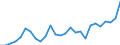 Degree of urbanisation: Total / Country of citizenship: EU27 countries (from 2020) except reporting country / International Standard Classification of Education (ISCED 2011): All ISCED 2011 levels / Age class: From 15 to 64 years / Sex: Total / Unit of measure: Percentage / Geopolitical entity (reporting): Netherlands