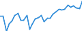 Degree of urbanisation: Total / Country of citizenship: EU27 countries (from 2020) except reporting country / International Standard Classification of Education (ISCED 2011): All ISCED 2011 levels / Age class: From 15 to 64 years / Sex: Total / Unit of measure: Percentage / Geopolitical entity (reporting): Austria