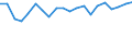Degree of urbanisation: Total / Country of citizenship: EU27 countries (from 2020) except reporting country / International Standard Classification of Education (ISCED 2011): All ISCED 2011 levels / Age class: From 15 to 64 years / Sex: Total / Unit of measure: Percentage / Geopolitical entity (reporting): Poland