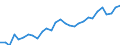 Degree of urbanisation: Total / Country of citizenship: EU27 countries (from 2020) except reporting country / International Standard Classification of Education (ISCED 2011): All ISCED 2011 levels / Age class: From 15 to 64 years / Sex: Total / Unit of measure: Percentage / Geopolitical entity (reporting): Sweden