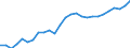Degree of urbanisation: Total / Country of citizenship: EU27 countries (from 2020) except reporting country / International Standard Classification of Education (ISCED 2011): All ISCED 2011 levels / Age class: From 15 to 64 years / Sex: Total / Unit of measure: Percentage / Geopolitical entity (reporting): United Kingdom