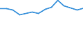 Degree of urbanisation: Total / Country of citizenship: EU27 countries (from 2020) except reporting country / International Standard Classification of Education (ISCED 2011): All ISCED 2011 levels / Age class: From 15 to 64 years / Sex: Total / Unit of measure: Percentage / Geopolitical entity (reporting): Serbia
