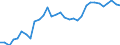 Degree of urbanisation: Total / Country of citizenship: EU27 countries (from 2020) except reporting country / International Standard Classification of Education (ISCED 2011): All ISCED 2011 levels / Age class: From 15 to 64 years / Sex: Total / Unit of measure: Percentage / Geopolitical entity (reporting): Czechia