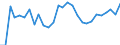 Degree of urbanisation: Total / Country of citizenship: EU27 countries (from 2020) except reporting country / International Standard Classification of Education (ISCED 2011): All ISCED 2011 levels / Age class: From 15 to 64 years / Sex: Total / Unit of measure: Percentage / Geopolitical entity (reporting): Denmark