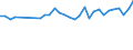 Degree of urbanisation: Total / Country of citizenship: EU27 countries (from 2020) except reporting country / International Standard Classification of Education (ISCED 2011): All ISCED 2011 levels / Age class: From 15 to 64 years / Sex: Total / Unit of measure: Percentage / Geopolitical entity (reporting): Estonia