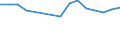 Degree of urbanisation: Total / Country of citizenship: EU27 countries (from 2020) except reporting country / International Standard Classification of Education (ISCED 2011): All ISCED 2011 levels / Age class: From 15 to 64 years / Sex: Total / Unit of measure: Percentage / Geopolitical entity (reporting): Croatia