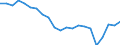 Degree of urbanisation: Total / Country of citizenship: EU27 countries (from 2020) except reporting country / International Standard Classification of Education (ISCED 2011): All ISCED 2011 levels / Age class: From 15 to 64 years / Sex: Total / Unit of measure: Percentage / Geopolitical entity (reporting): Italy