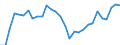 Degree of urbanisation: Total / Country of citizenship: EU27 countries (from 2020) except reporting country / International Standard Classification of Education (ISCED 2011): All ISCED 2011 levels / Age class: From 15 to 64 years / Sex: Total / Unit of measure: Percentage / Geopolitical entity (reporting): Cyprus