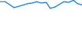 Degree of urbanisation: Total / Country of citizenship: EU27 countries (from 2020) except reporting country / International Standard Classification of Education (ISCED 2011): All ISCED 2011 levels / Age class: From 15 to 64 years / Sex: Total / Unit of measure: Percentage / Geopolitical entity (reporting): Latvia