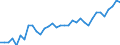 Degree of urbanisation: Total / Country of citizenship: EU27 countries (from 2020) except reporting country / International Standard Classification of Education (ISCED 2011): All ISCED 2011 levels / Age class: From 15 to 64 years / Sex: Total / Unit of measure: Percentage / Geopolitical entity (reporting): Luxembourg