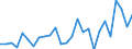 Degree of urbanisation: Total / Country of citizenship: EU27 countries (from 2020) except reporting country / International Standard Classification of Education (ISCED 2011): All ISCED 2011 levels / Age class: From 15 to 64 years / Sex: Total / Unit of measure: Percentage / Geopolitical entity (reporting): Hungary