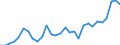 Degree of urbanisation: Total / Country of citizenship: EU27 countries (from 2020) except reporting country / International Standard Classification of Education (ISCED 2011): All ISCED 2011 levels / Age class: From 15 to 64 years / Sex: Total / Unit of measure: Percentage / Geopolitical entity (reporting): Netherlands
