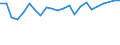 Degree of urbanisation: Total / Country of citizenship: EU27 countries (from 2020) except reporting country / International Standard Classification of Education (ISCED 2011): All ISCED 2011 levels / Age class: From 15 to 64 years / Sex: Total / Unit of measure: Percentage / Geopolitical entity (reporting): Poland