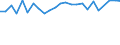 Degree of urbanisation: Total / Country of citizenship: EU27 countries (from 2020) except reporting country / International Standard Classification of Education (ISCED 2011): All ISCED 2011 levels / Age class: From 15 to 64 years / Sex: Total / Unit of measure: Percentage / Geopolitical entity (reporting): Slovakia