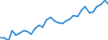 Degree of urbanisation: Total / Country of citizenship: EU27 countries (from 2020) except reporting country / International Standard Classification of Education (ISCED 2011): All ISCED 2011 levels / Age class: From 15 to 64 years / Sex: Total / Unit of measure: Percentage / Geopolitical entity (reporting): Sweden