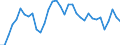 Degree of urbanisation: Total / Country of citizenship: EU27 countries (from 2020) except reporting country / International Standard Classification of Education (ISCED 2011): All ISCED 2011 levels / Age class: From 15 to 64 years / Sex: Total / Unit of measure: Percentage / Geopolitical entity (reporting): Norway