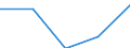 Degree of urbanisation: Total / Country of citizenship: EU27 countries (from 2020) except reporting country / International Standard Classification of Education (ISCED 2011): All ISCED 2011 levels / Age class: From 15 to 64 years / Sex: Total / Unit of measure: Percentage / Geopolitical entity (reporting): North Macedonia