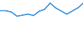 Degree of urbanisation: Total / Country of citizenship: EU27 countries (from 2020) except reporting country / International Standard Classification of Education (ISCED 2011): All ISCED 2011 levels / Age class: From 15 to 64 years / Sex: Total / Unit of measure: Percentage / Geopolitical entity (reporting): Serbia