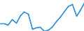 Degree of urbanisation: Total / Country of citizenship: EU27 countries (from 2020) except reporting country / International Standard Classification of Education (ISCED 2011): All ISCED 2011 levels / Age class: From 15 to 64 years / Sex: Males / Unit of measure: Percentage / Geopolitical entity (reporting): Euro area – 20 countries (from 2023)