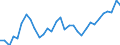 Degree of urbanisation: Total / Country of citizenship: EU27 countries (from 2020) except reporting country / International Standard Classification of Education (ISCED 2011): All ISCED 2011 levels / Age class: From 15 to 64 years / Sex: Males / Unit of measure: Percentage / Geopolitical entity (reporting): Belgium