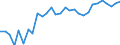 Degree of urbanisation: Total / Country of citizenship: EU27 countries (from 2020) except reporting country / International Standard Classification of Education (ISCED 2011): All ISCED 2011 levels / Age class: From 15 to 64 years / Sex: Males / Unit of measure: Percentage / Geopolitical entity (reporting): Czechia