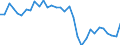 Degree of urbanisation: Total / Country of citizenship: EU27 countries (from 2020) except reporting country / International Standard Classification of Education (ISCED 2011): All ISCED 2011 levels / Age class: From 15 to 64 years / Sex: Males / Unit of measure: Percentage / Geopolitical entity (reporting): Greece
