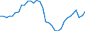 Degree of urbanisation: Total / Country of citizenship: EU27 countries (from 2020) except reporting country / International Standard Classification of Education (ISCED 2011): All ISCED 2011 levels / Age class: From 15 to 64 years / Sex: Males / Unit of measure: Percentage / Geopolitical entity (reporting): Spain