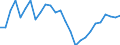Degree of urbanisation: Total / Country of citizenship: EU27 countries (from 2020) except reporting country / International Standard Classification of Education (ISCED 2011): All ISCED 2011 levels / Age class: From 15 to 64 years / Sex: Males / Unit of measure: Percentage / Geopolitical entity (reporting): Cyprus