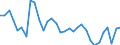 Degree of urbanisation: Total / Country of citizenship: EU27 countries (from 2020) except reporting country / International Standard Classification of Education (ISCED 2011): All ISCED 2011 levels / Age class: From 15 to 64 years / Sex: Males / Unit of measure: Percentage / Geopolitical entity (reporting): Luxembourg