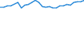 Degree of urbanisation: Total / Country of citizenship: EU27 countries (from 2020) except reporting country / International Standard Classification of Education (ISCED 2011): All ISCED 2011 levels / Age class: From 15 to 64 years / Sex: Males / Unit of measure: Percentage / Geopolitical entity (reporting): Portugal