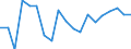Degree of urbanisation: Total / Country of citizenship: EU27 countries (from 2020) except reporting country / International Standard Classification of Education (ISCED 2011): All ISCED 2011 levels / Age class: From 15 to 64 years / Sex: Males / Unit of measure: Percentage / Geopolitical entity (reporting): Slovenia